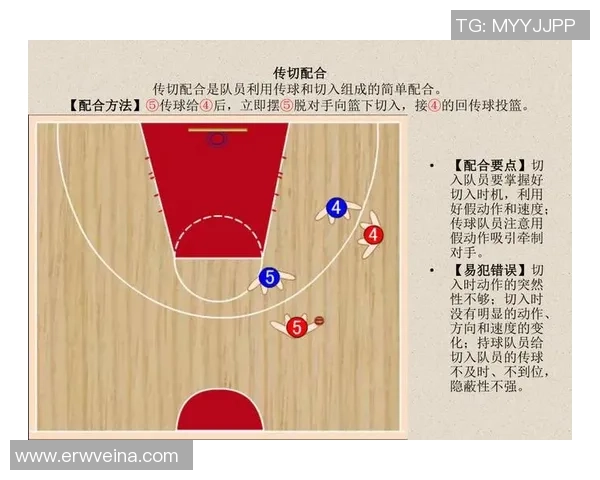 篮球战术：成都篮球队的防反体系