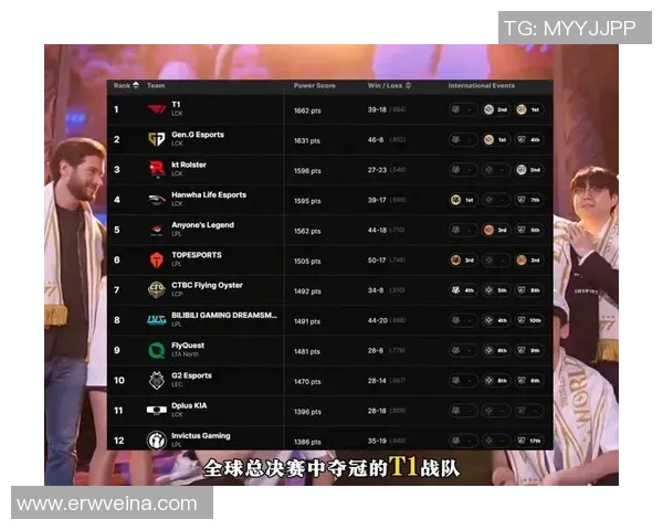 2026英雄联盟团队协作排行榜：V5位居第8名